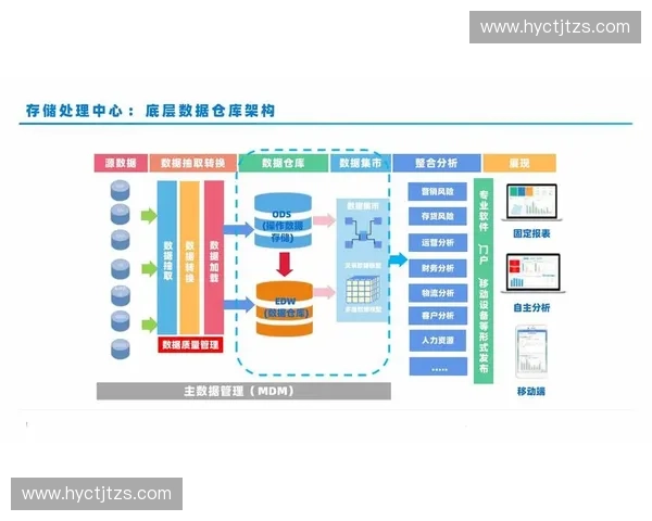 基于收益分析的企业增长潜力评估与经营决策优化研究模型构建方法